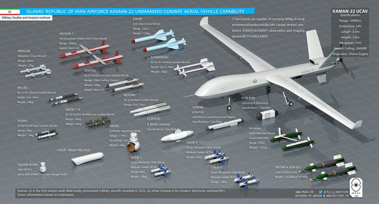 Kaman-22 Iranian Unmanned Aerial Vehicle (UAV) (C)
